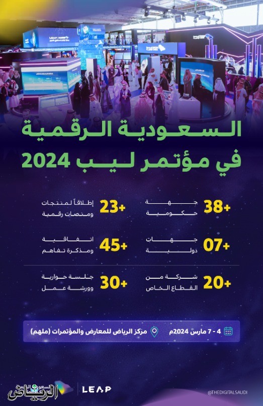 جهات حكومية تستعرض أبرز الخدمات بمؤتمر ليب 2024