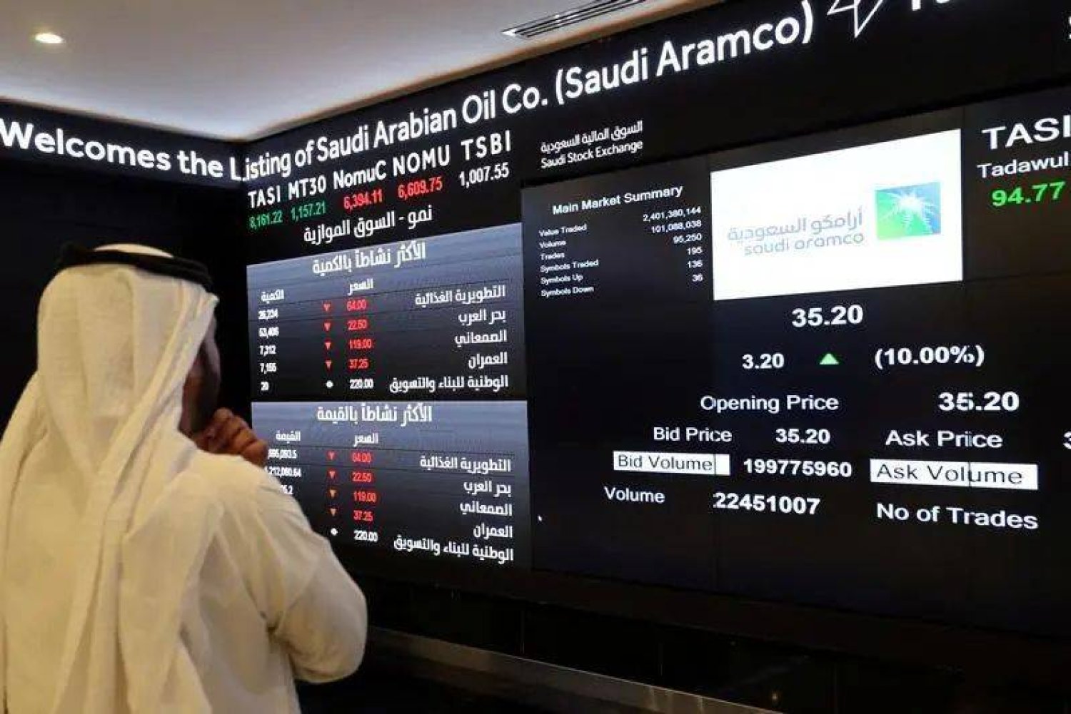 «أرامكو» السعودية تطرح 1.545 مليار سهم… وتخصيص 10 % للمكتتبين الأفراد «أرامكو» السعودية تطرح 1.545 مليار سهم… وتخصيص 10 % للمكتتبين الأفراد